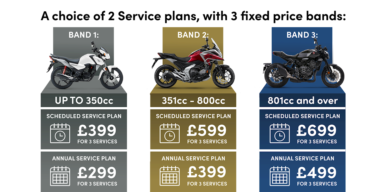 Service Plans For Your Honda Motorcycle Lloyd Honda Motorcycles